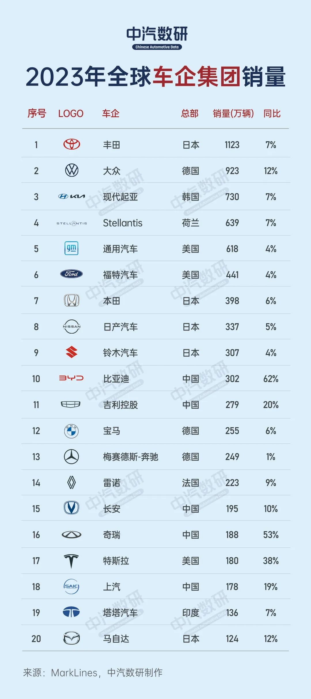 “塑”车企声誉形象，首届“中国汽车品牌年度榜”榜单发布