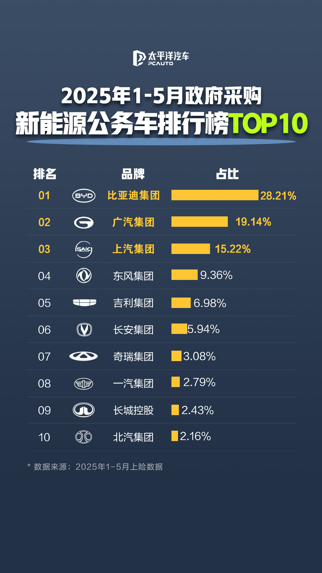 233亿、70万和437亿:哪个数据代表更强的比亚迪?