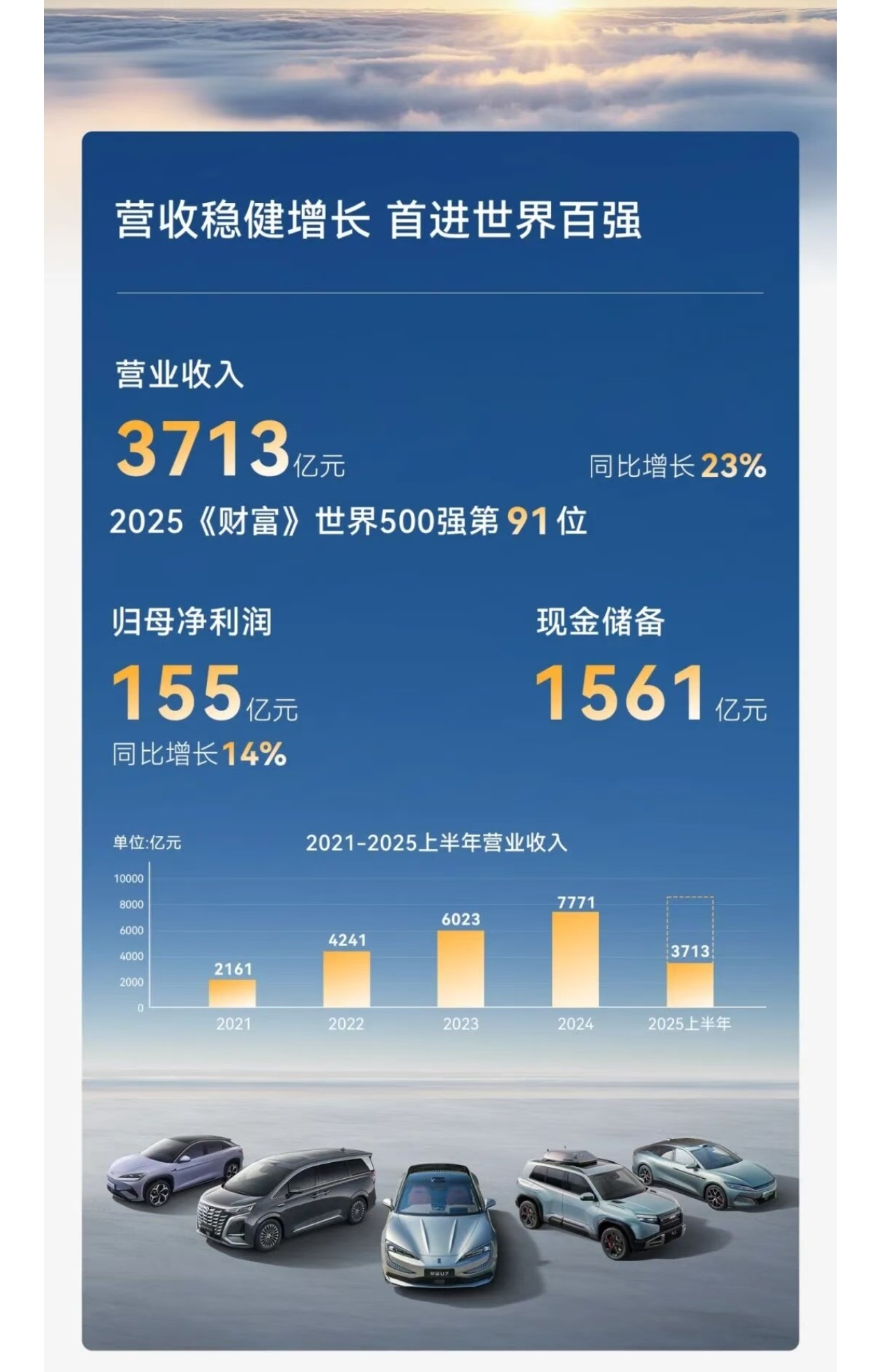 233亿、70万和437亿:哪个数据代表更强的比亚迪?