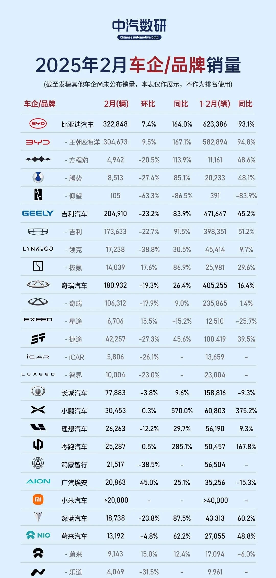 233亿、70万和437亿:哪个数据代表更强的比亚迪?