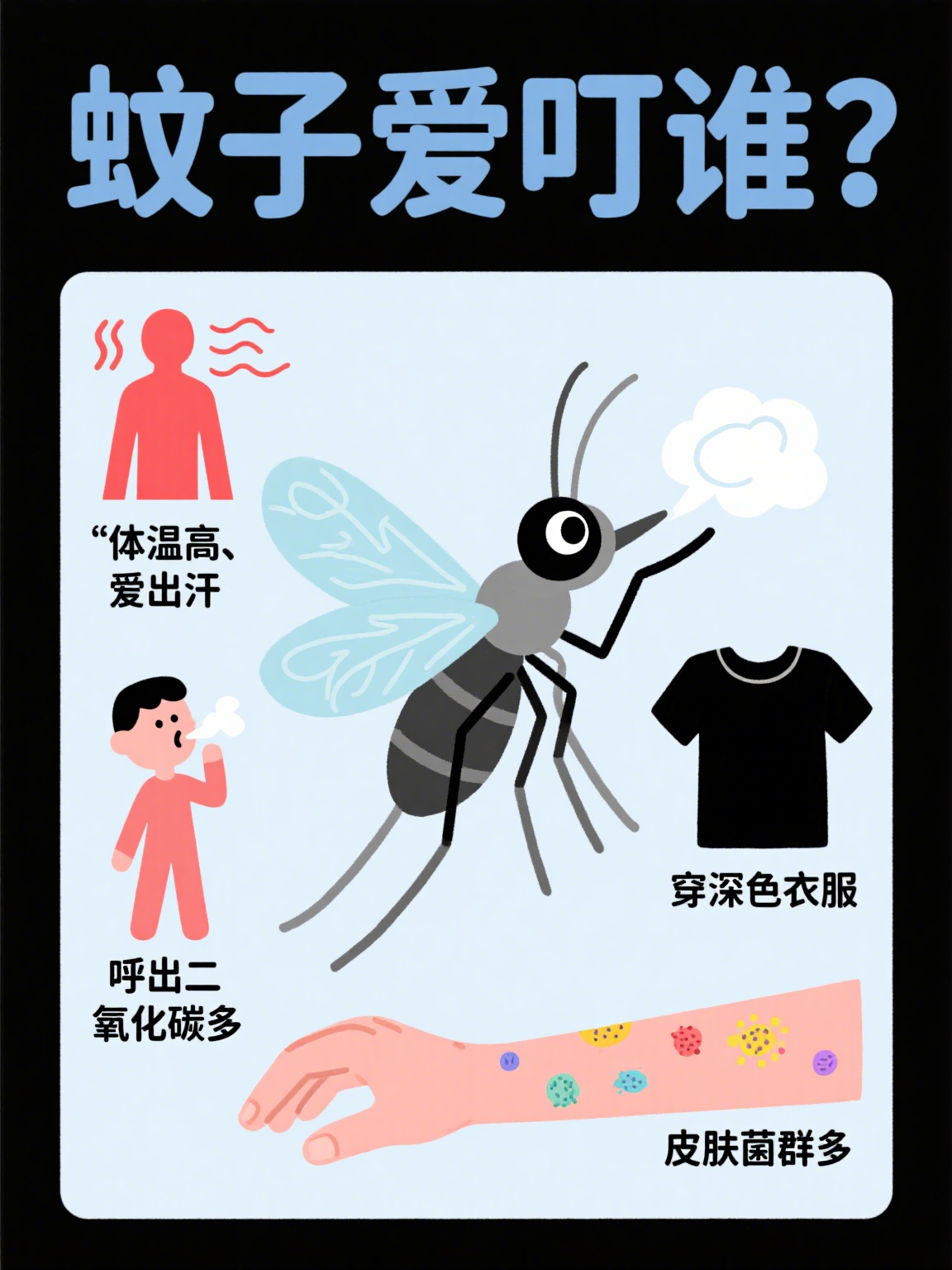 唠“科”话丨为啥蚊子总叮你？“招蚊”跟血型相关？