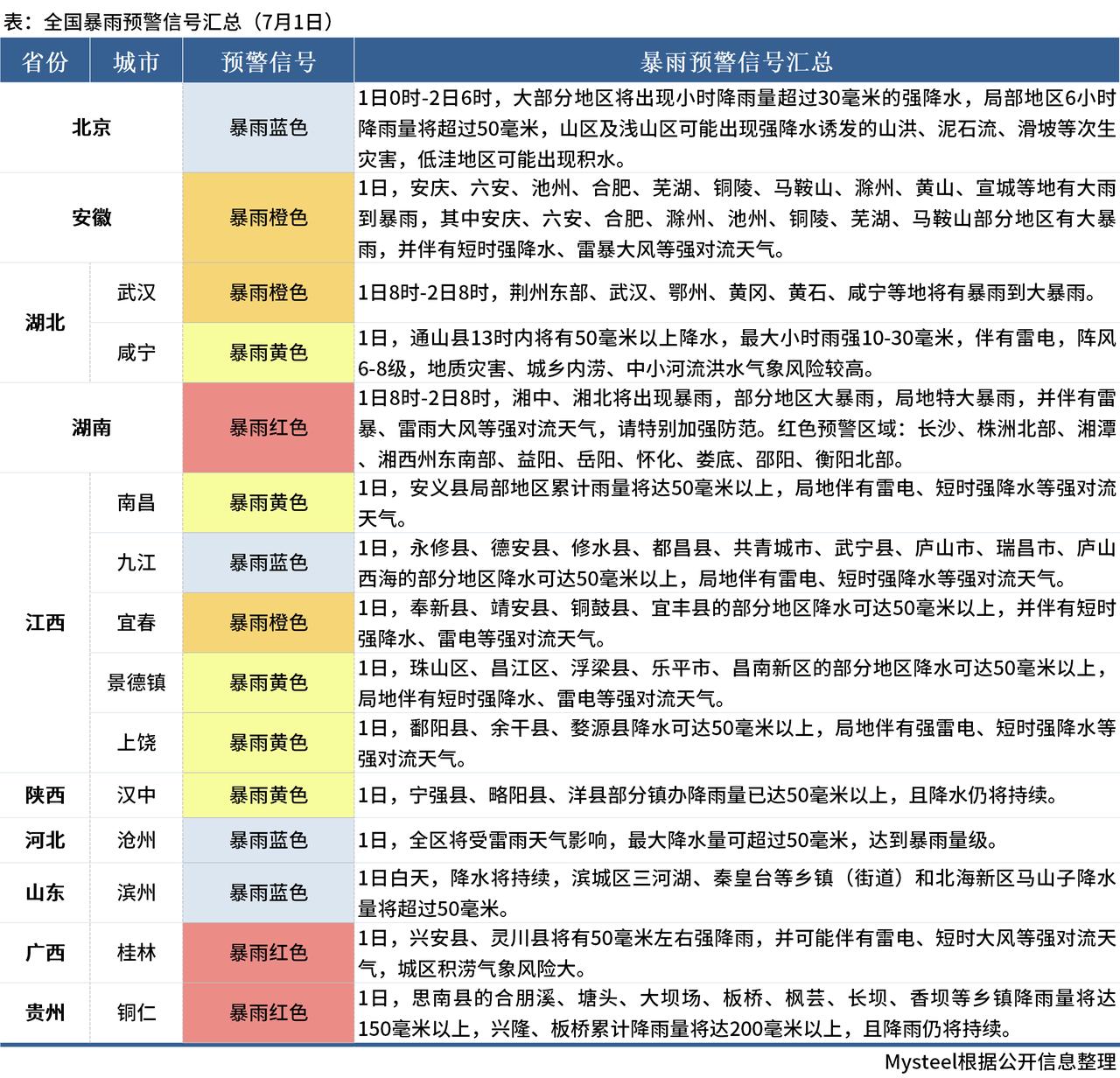 暴雨黄色预警:浙江福建等5省部分地区有大暴雨