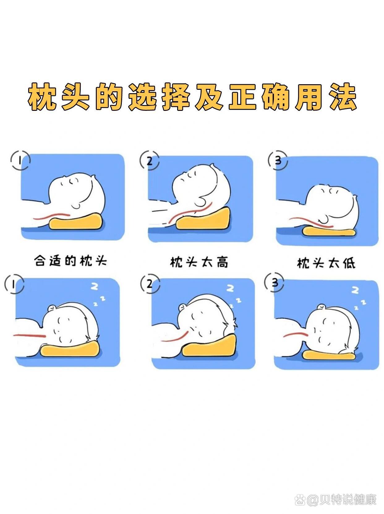 图说百科丨正确使用枕头,看看怎么躺更科学