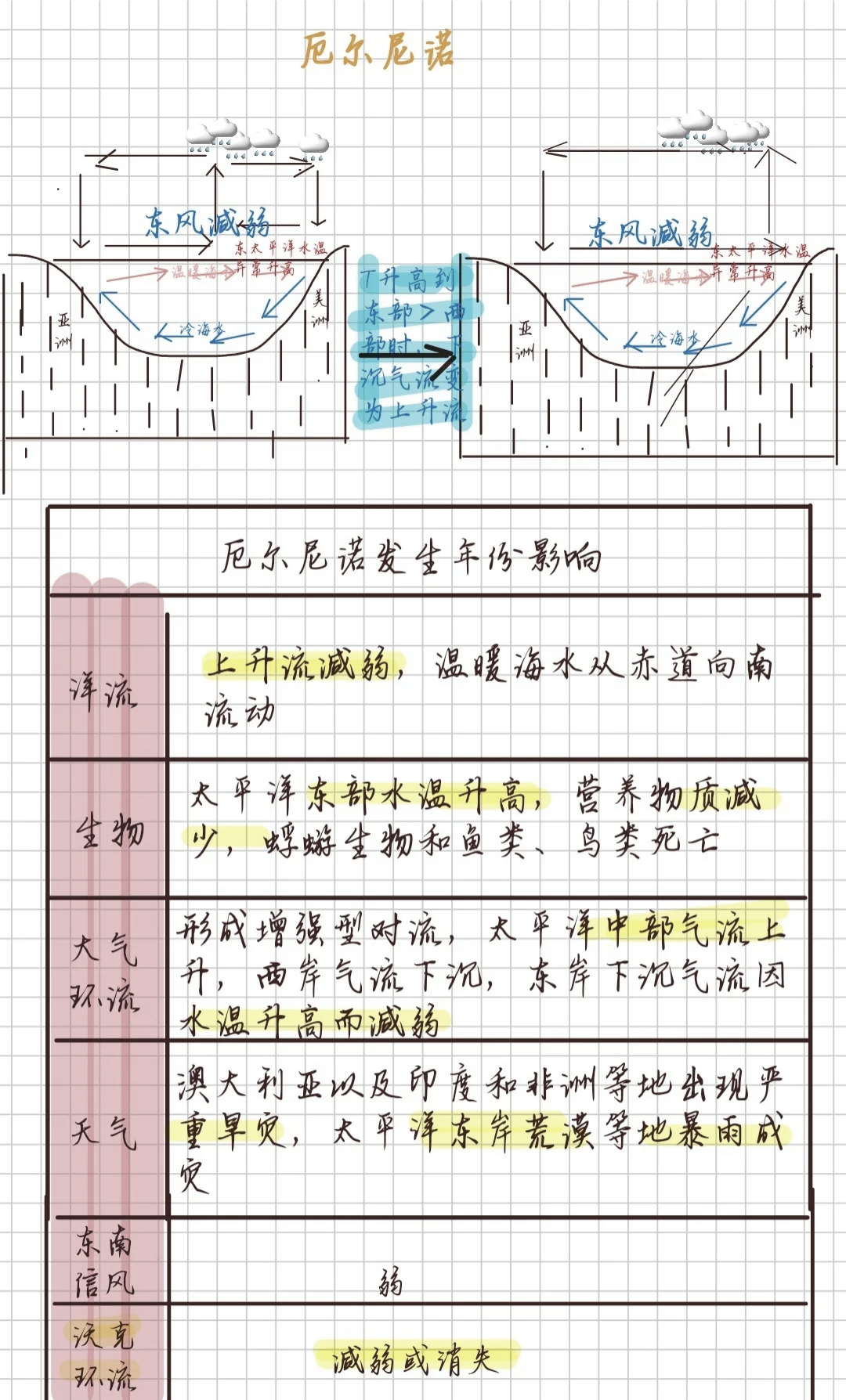 厄尔尼诺将达“超强”级别 该如何应对极端天气？