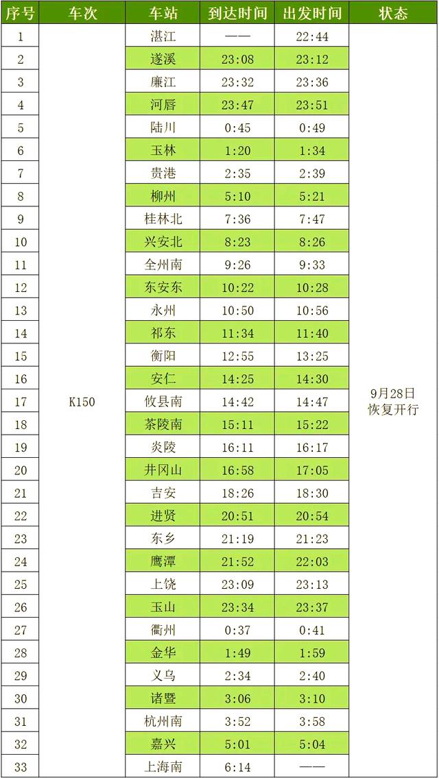 国庆假期首日火车票,今日开售!