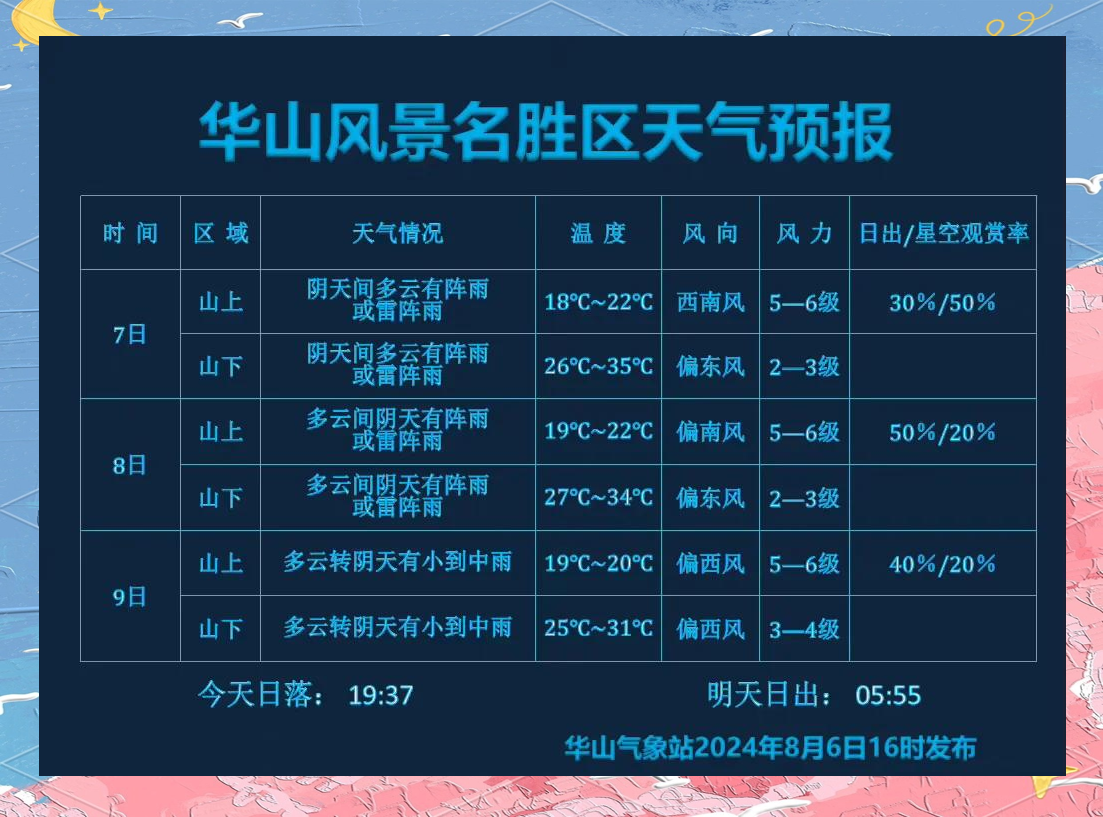 未来三天华西降雨不断今天仍有暴雨 江南华南闷热感仍将持续
